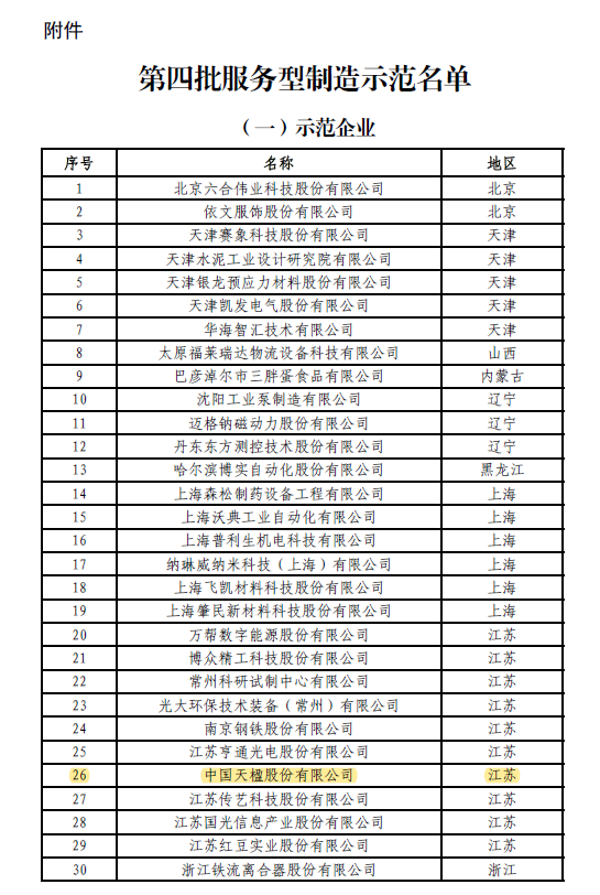 中国美狮贵宾会榜上有名